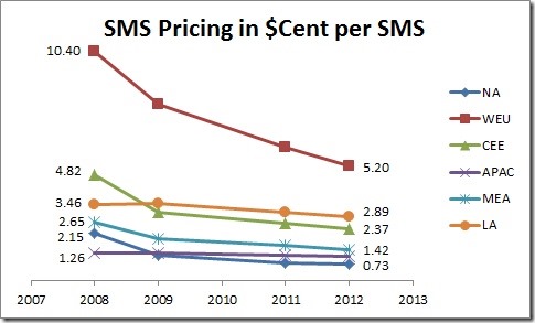 sms_pricing