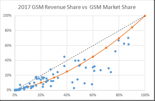 2017 GSM RS vs MS